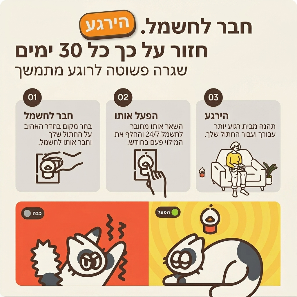 בקבוקון למילוי לפרומונים לחתולים